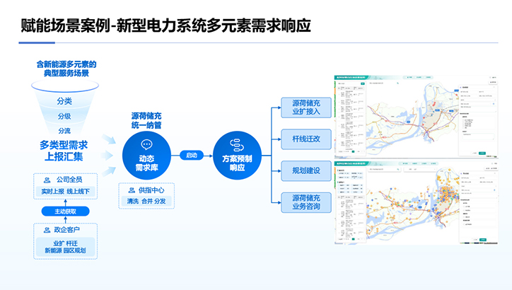 新型电力系统多元素需求响应