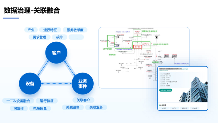 关联融合