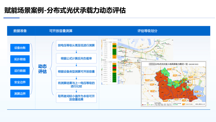 分布式光伏承载力动态评估